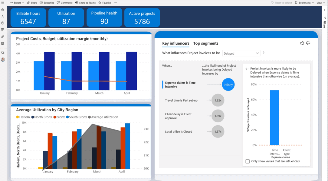 Connect financials with Project operations